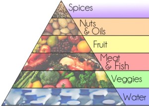 paleo-food-paleolithic-nutrition-foodpyramid-1